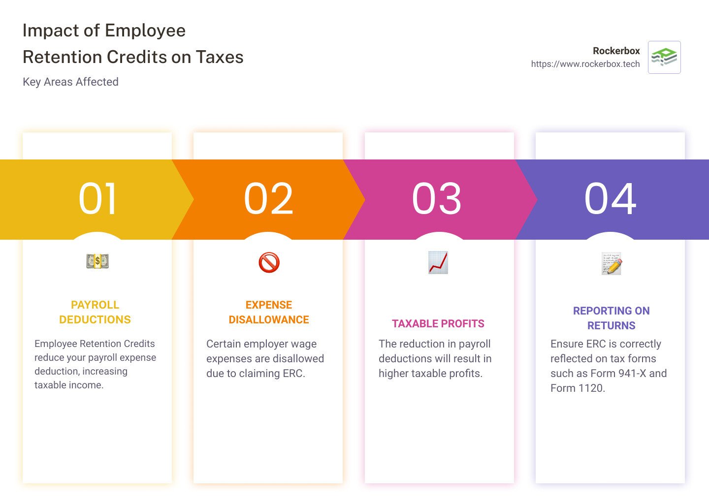 Are Erc Payments Taxable