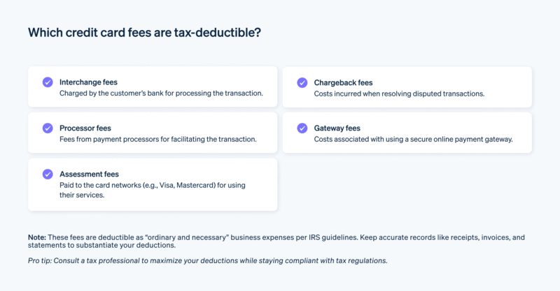 Are Payment Processing Fees Tax Deductible