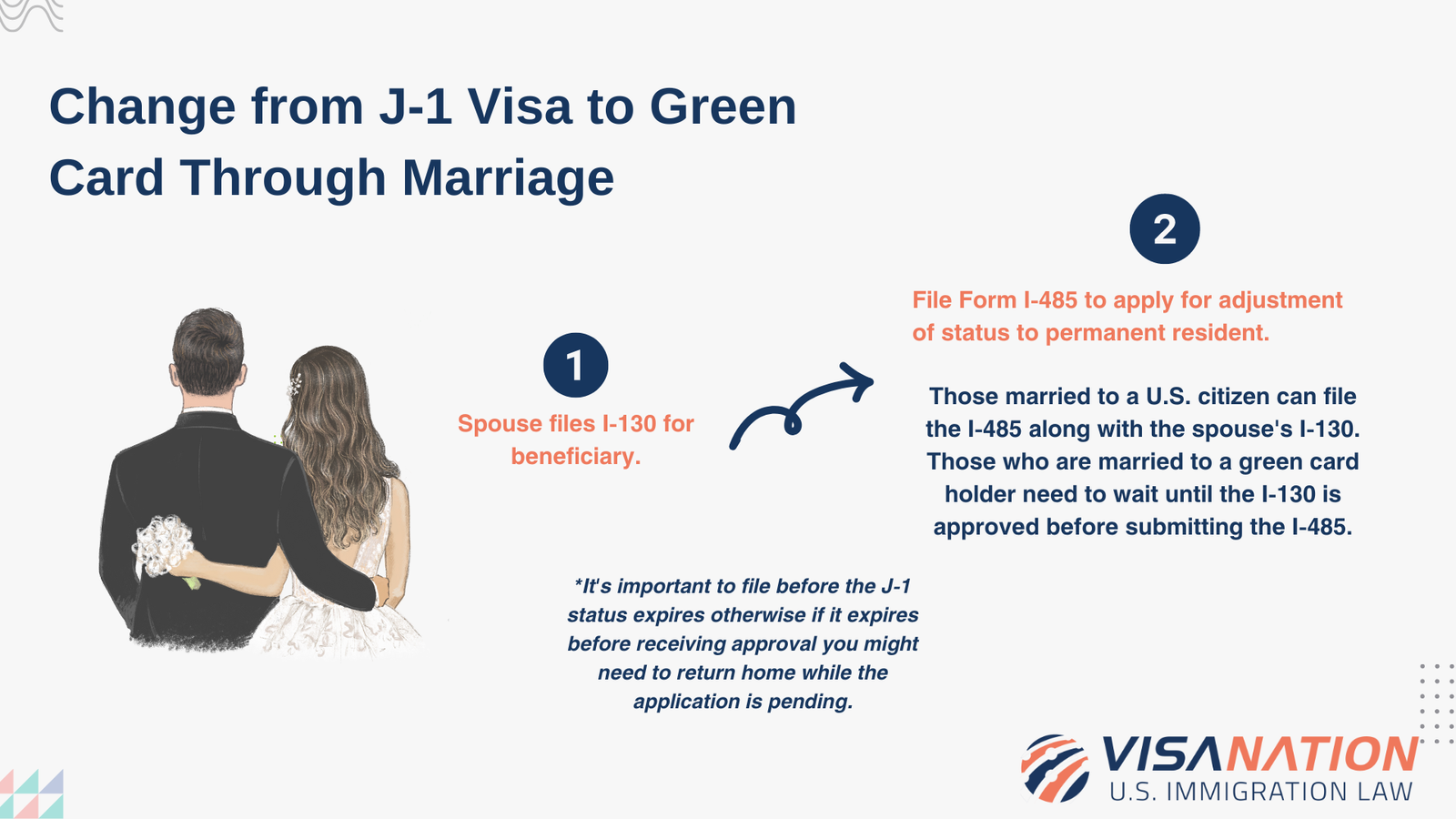 Can J1 Visa Apply for Green Card