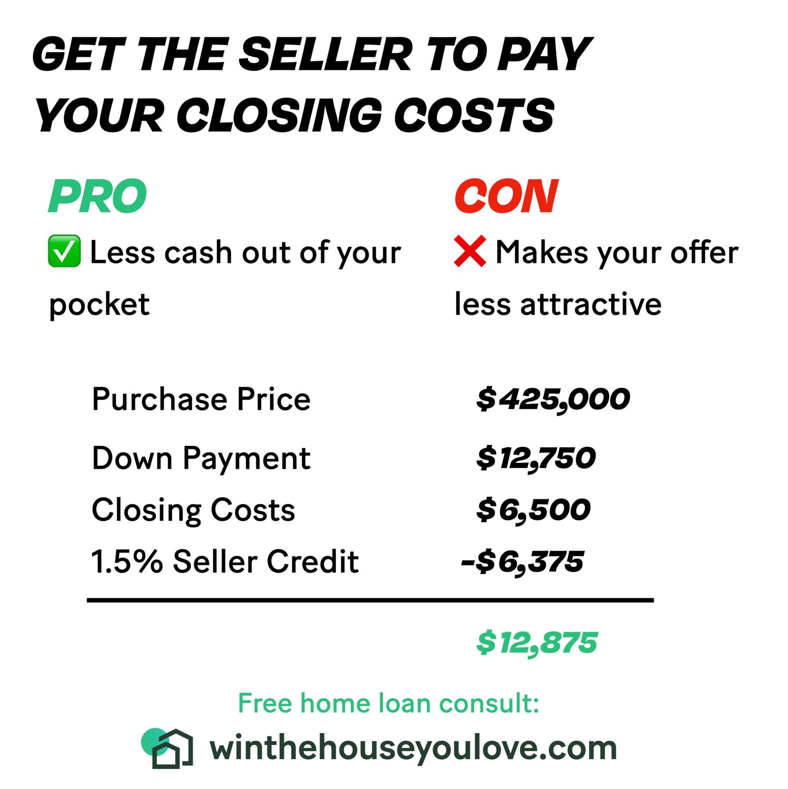 Can Seller Credit Be Used for down Payment