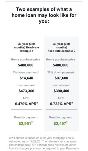 Can You Change down Payment Amount before Closing