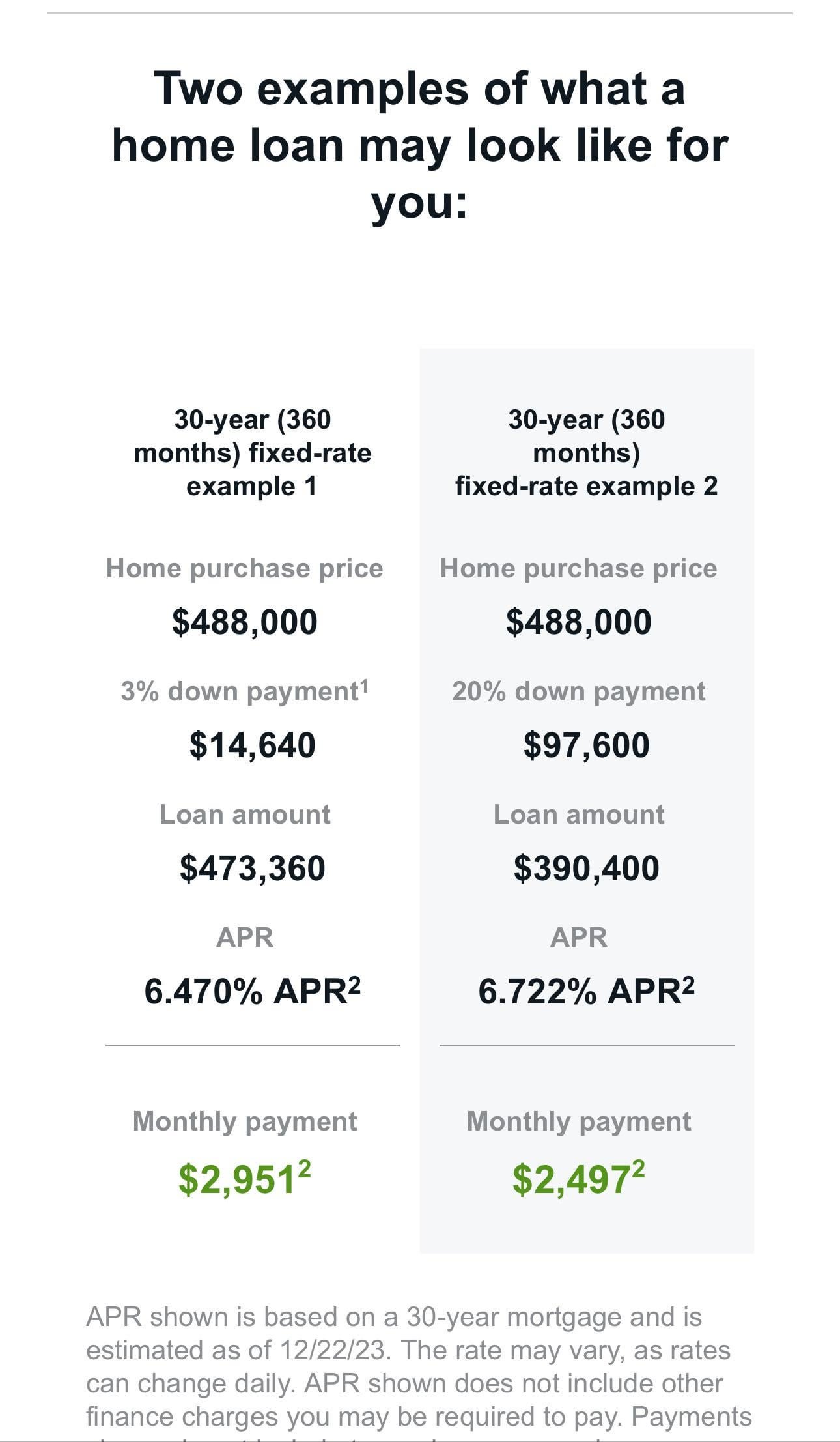 Can You Change down Payment Amount before Closing