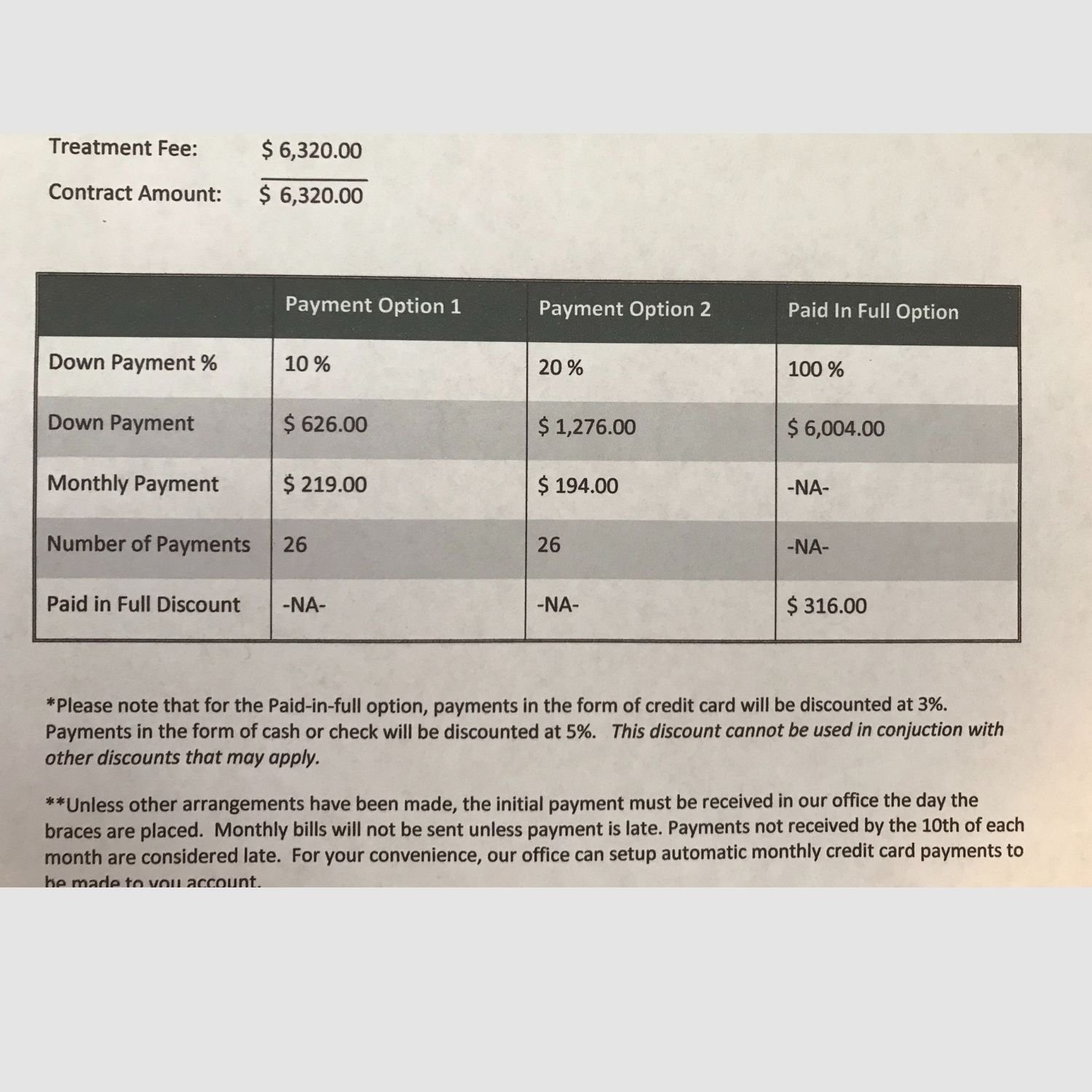 Can You Do Payment Plans for Braces