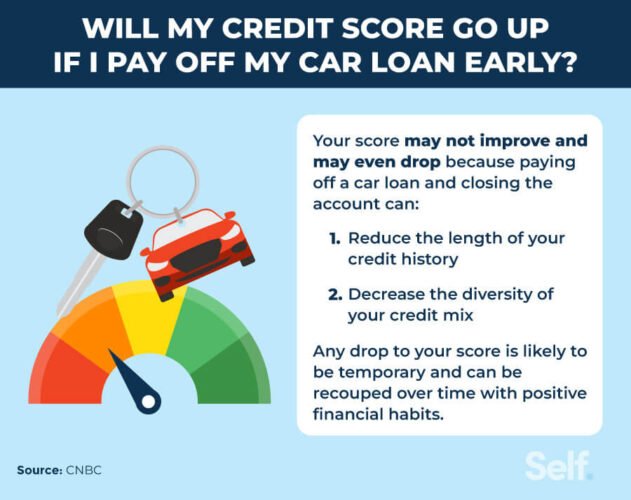 Can You Make Car down Payment With Credit Card