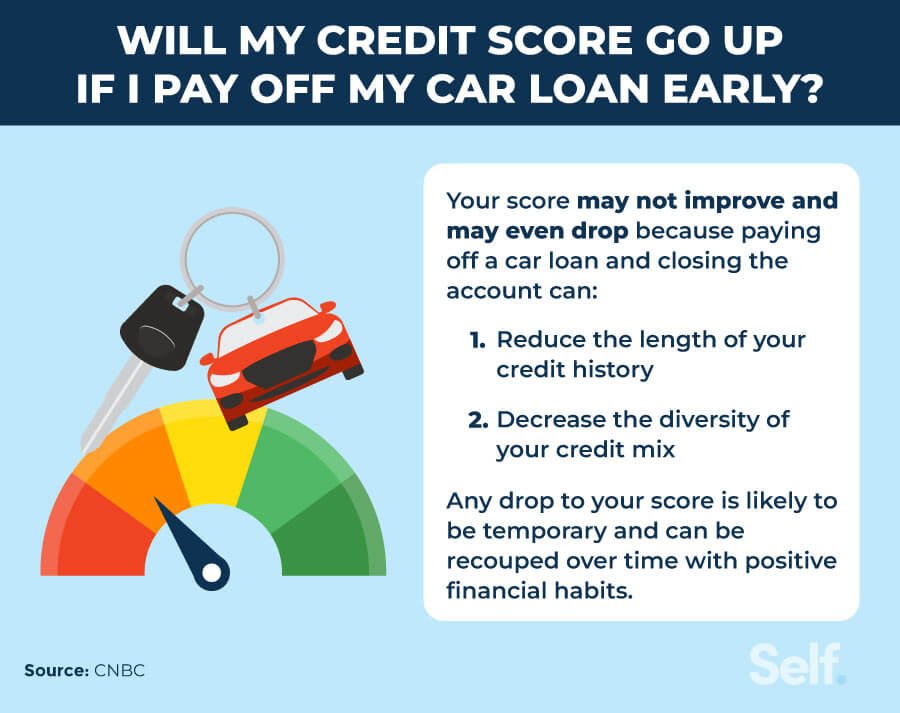 Can You Make Car down Payment With Credit Card
