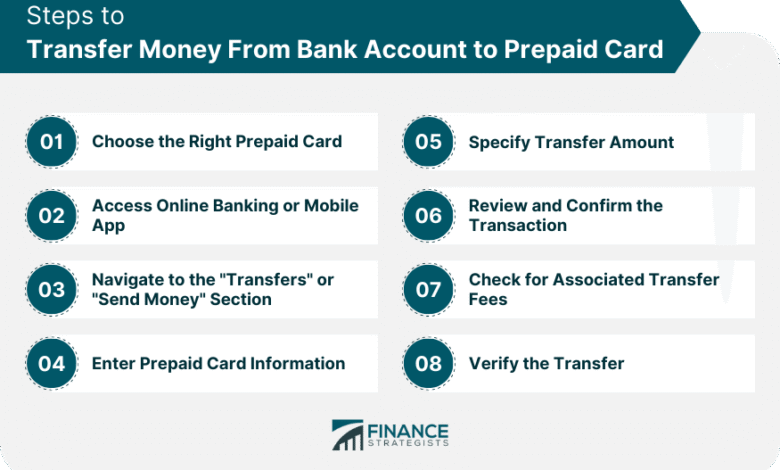 Can You Transfer Money from Prepaid Card to Bank Account