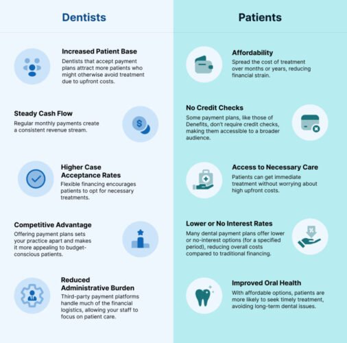 Do Any Dentist Accept Payment Plans