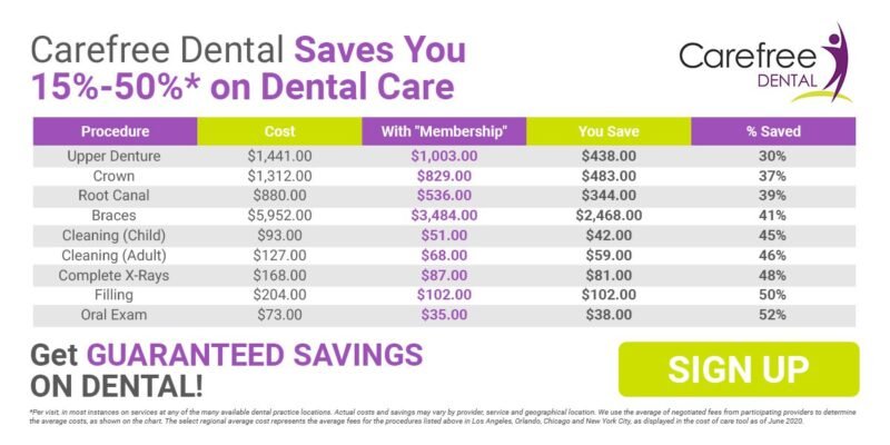 Do Dental Offices Do Payment Plans