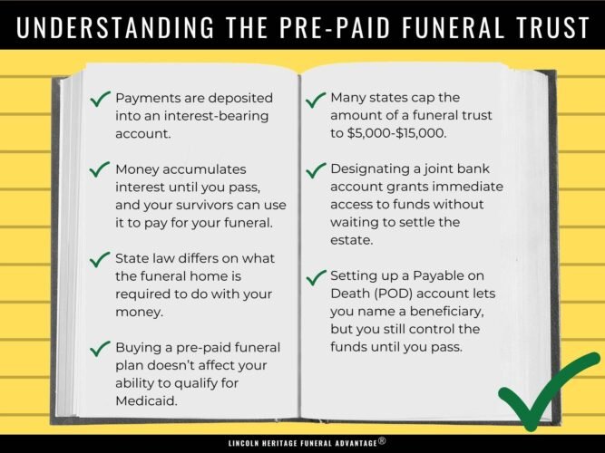 Do Funeral Homes Do Payment Plans