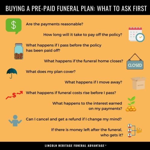 Do Funeral Homes Have Payment Plans