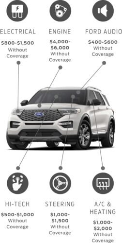 Does Ford Do Payment Plans for Repairs