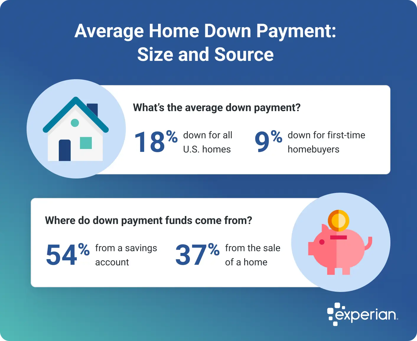 How Long Does down Payment Need to Be in Account