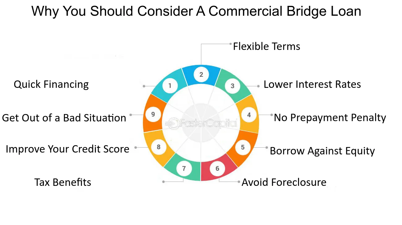 How Much down Payment for a Commercial Property