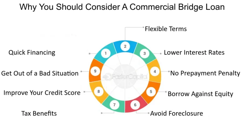 How Much down Payment for Commercial Property