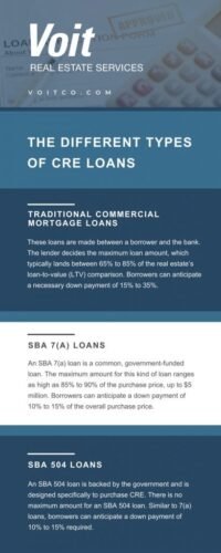 How Much down Payment on Commercial Property