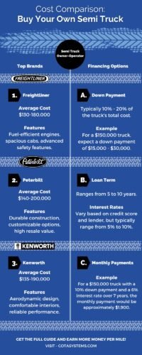 How Much down Payment to Lease a Semi Truck