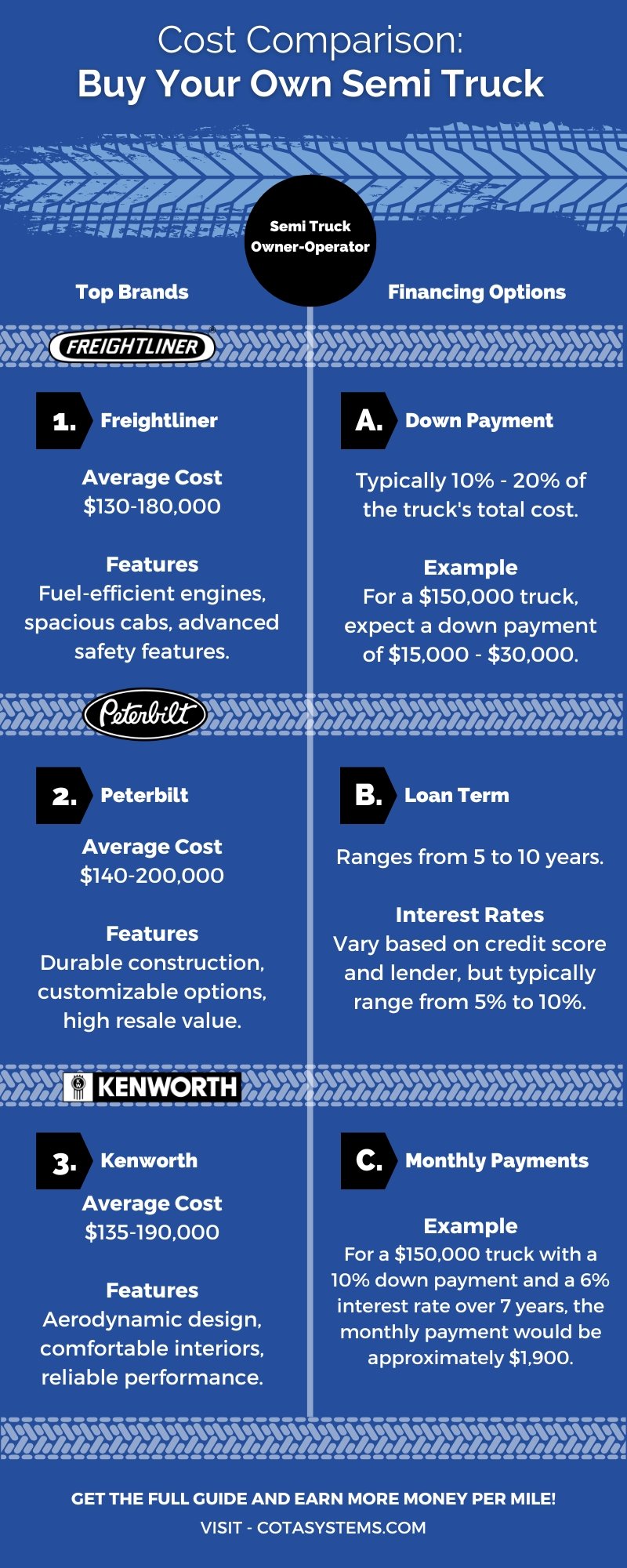 How Much down Payment to Lease a Semi Truck