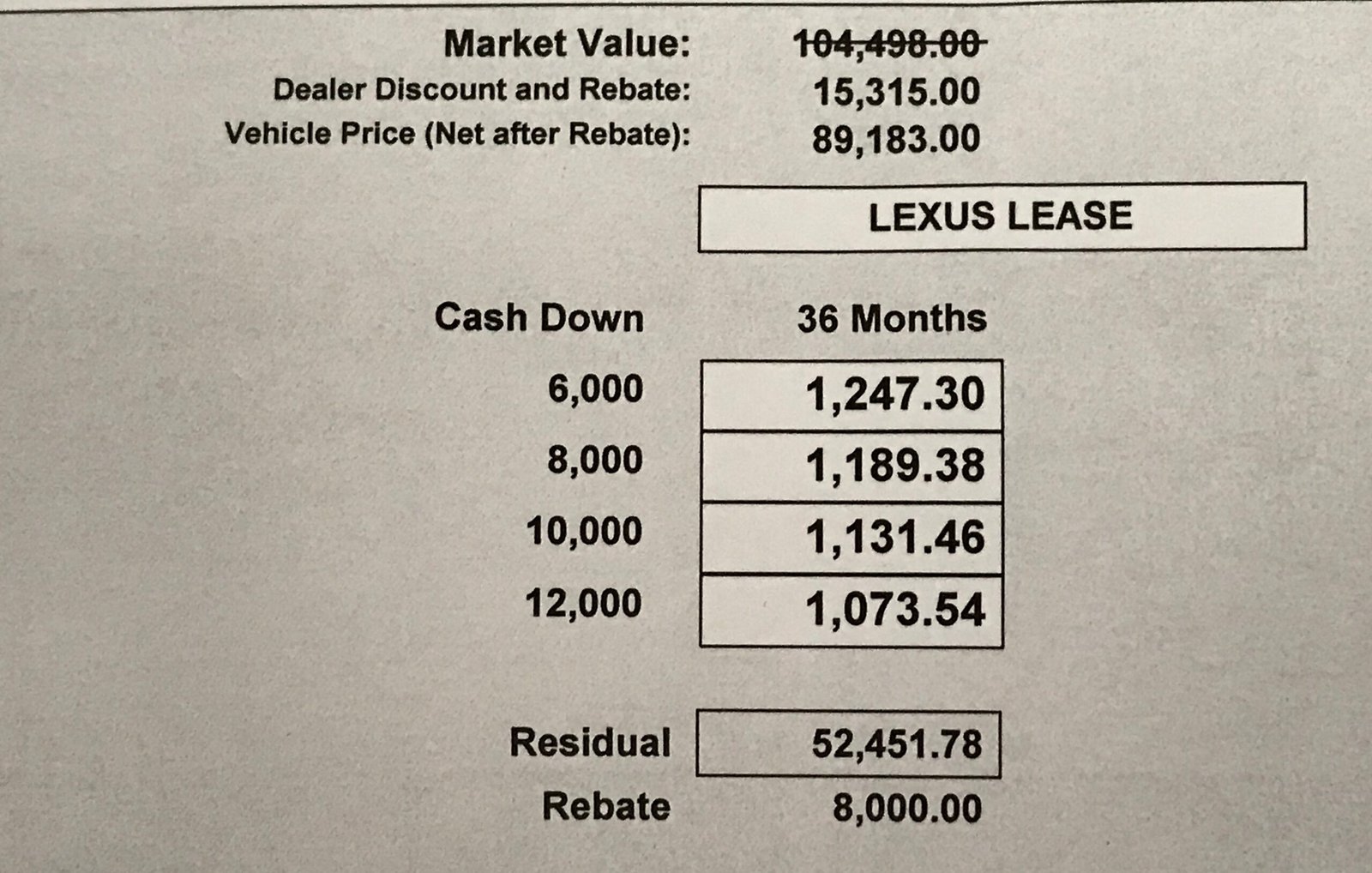 How Much is a Lexus Monthly Payment