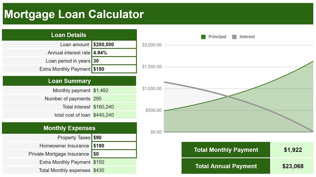 How to Calculate Mortgage Payment in Google Sheets