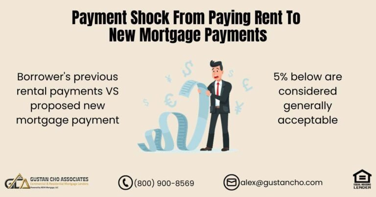 How to Calculate Payment Shock