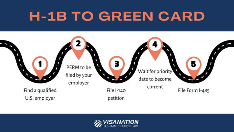 How to Get Green Card With H1B Visa