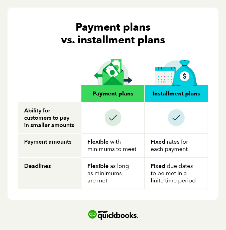 Comment proposer des plans de paiement aux clients