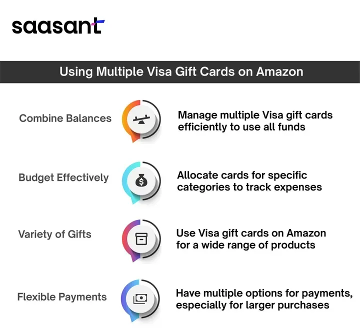 Comment payer avec plusieurs cartes-cadeaux Visa