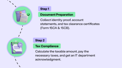 How to Transfer Money to Nre Account from Usa