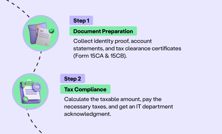 How to Transfer Money to Nre Account from Usa