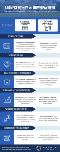 Is Earnest Money the Same As down Payment