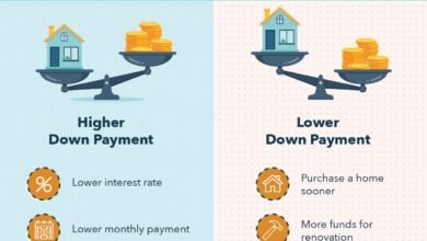 Qué Significa down Payment