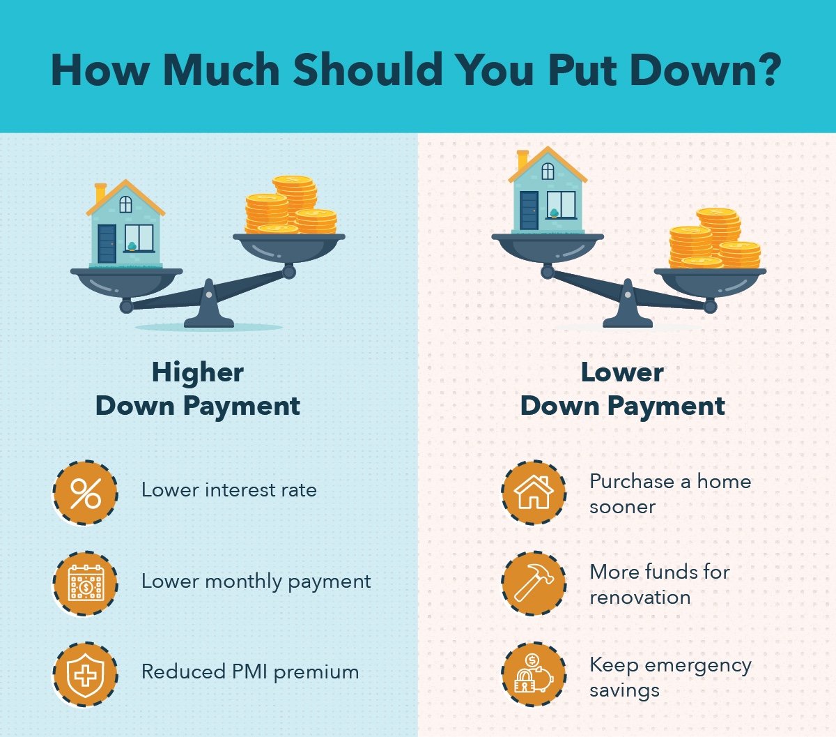 Qué Significa down Payment
