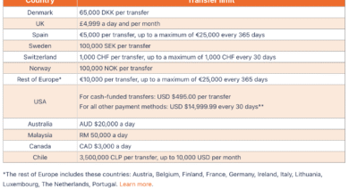 Ria Money Transfer Business Account