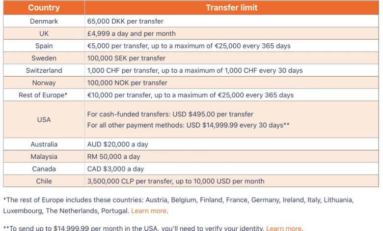 Ria Money Transfer Business Account