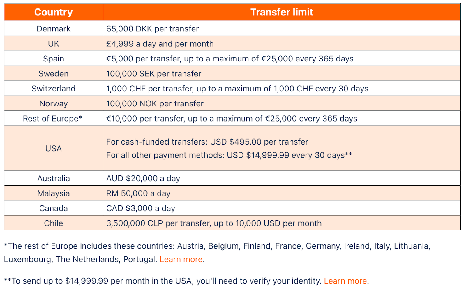 Ria Money Transfer Business Account