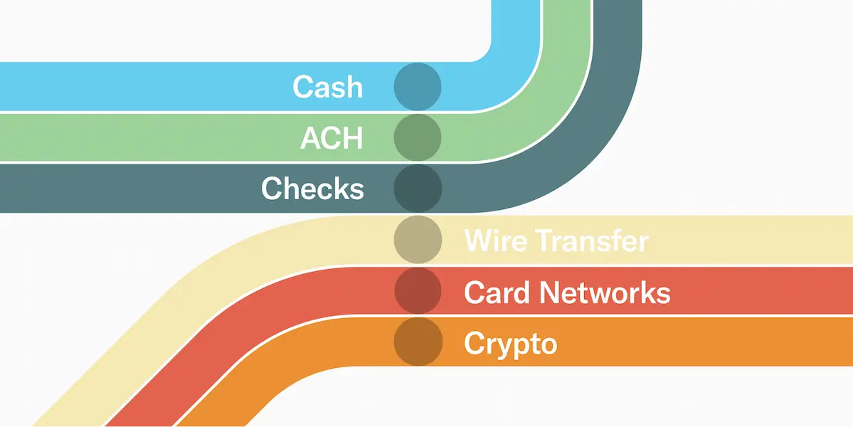 What is a Payment Rail