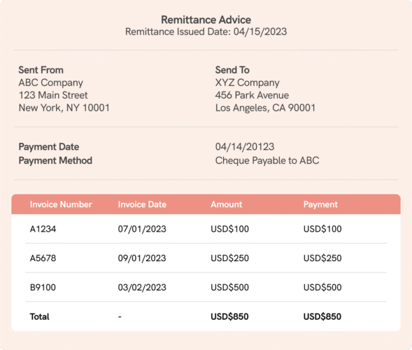 What is a Remitted Payment
