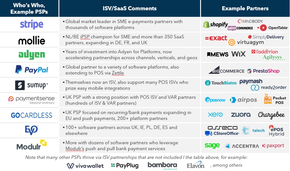 What is an Isv in Payments