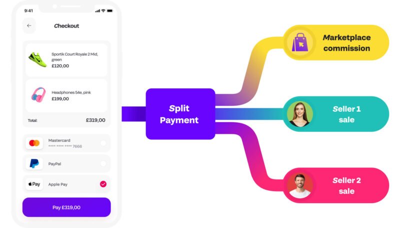 What is Split Payment