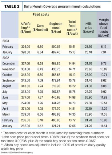 When Will Dmc Payments Be Released
