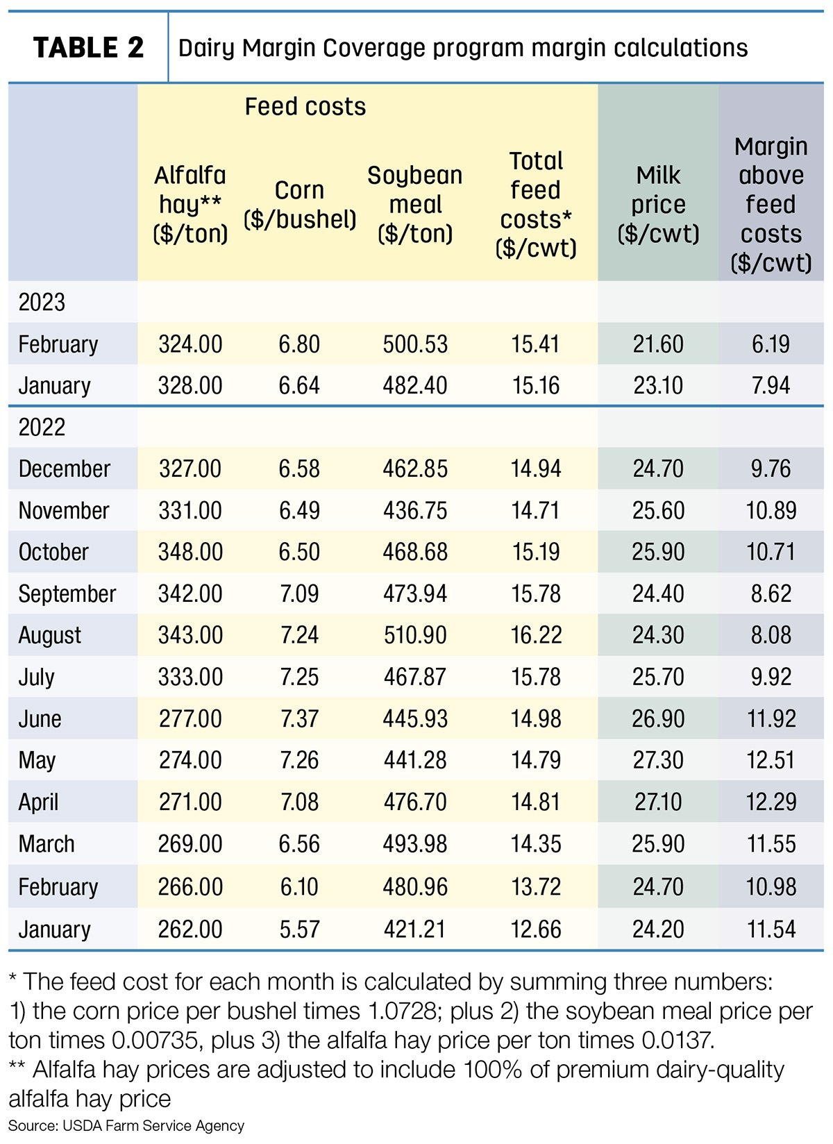 When Will Dmc Payments Be Released