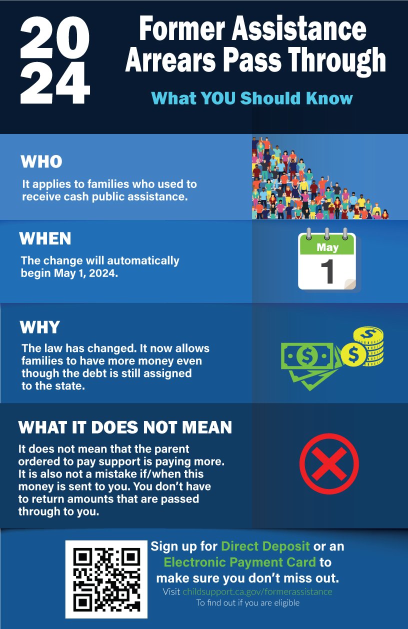 Why am I Not Getting My Full Child Support Payments