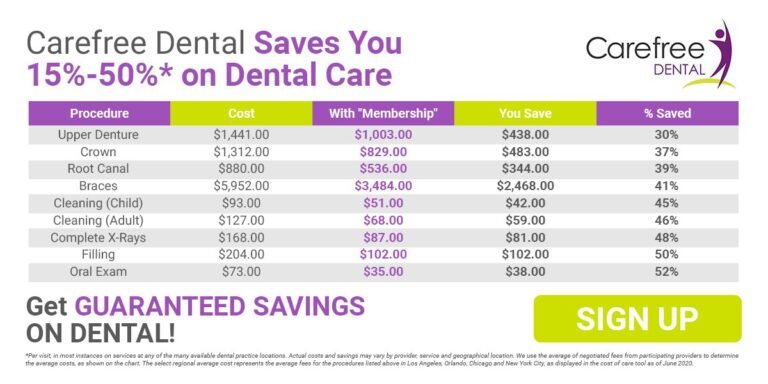 Will the Dentist Take Payment Plans